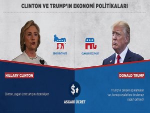 ABD'li seçmen Clinton ve Trump'ın ekonomi politikalarına odaklandı
