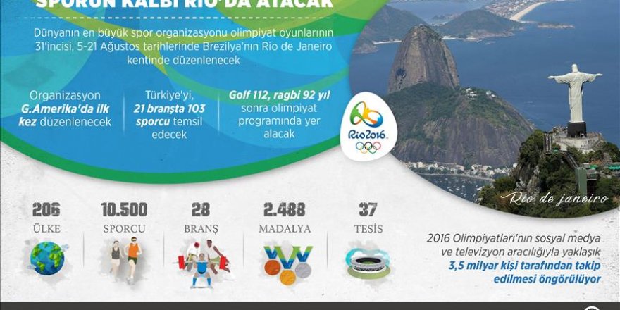 Sporun kalbi Rio'da atacak