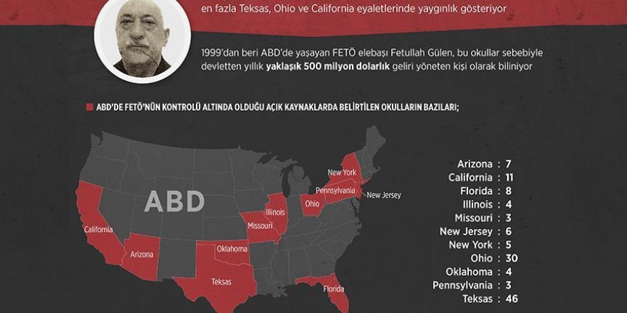 ABD'de FETÖ'yü araştıran yönetmen: 'Darbe girişimine şaşırmadım'