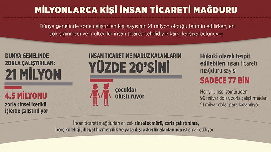 Dünya genelinde 21 milyon kişi zorla çalıştırılıyor