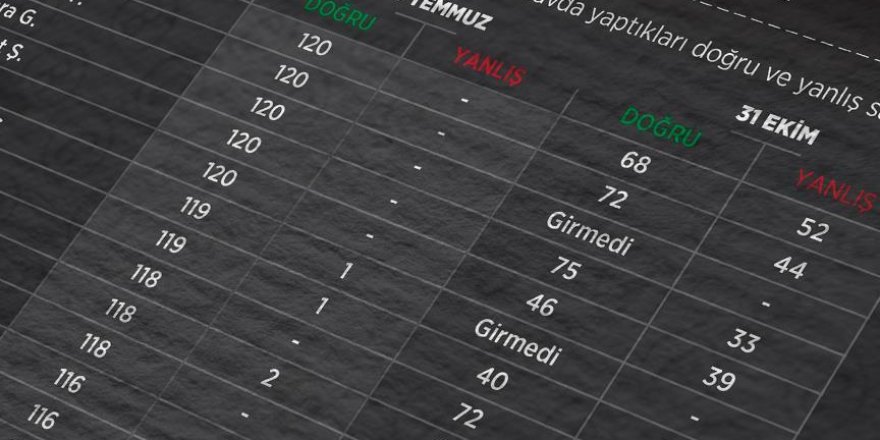 2010 KPSS'nin "Genel Yetenek ve Genel Kültür" kısmı iptal edildi