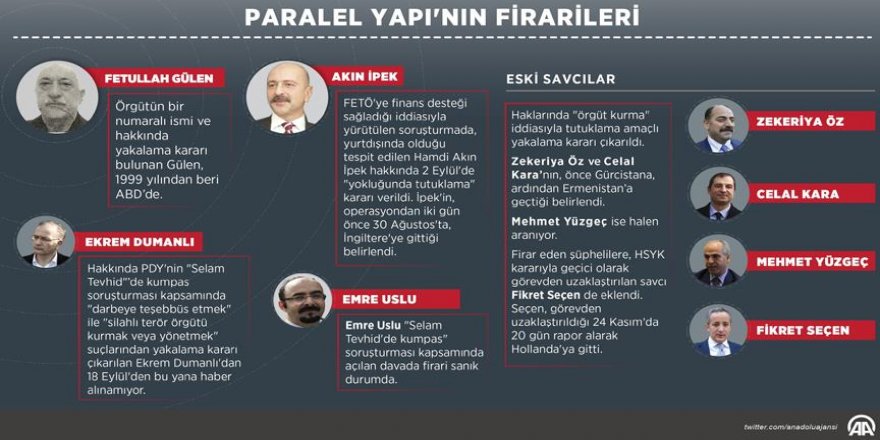 Fetullahçı Terör Örgütü firarileri