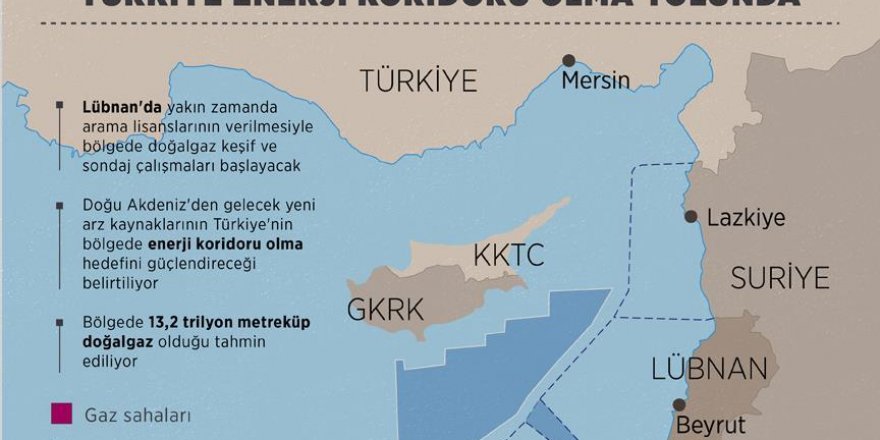 Türkiye enerji koridoru olma yolunda