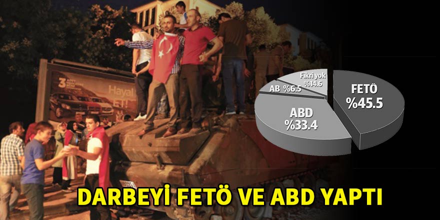 Darbeyi FETÖ ve ABD yaptı
