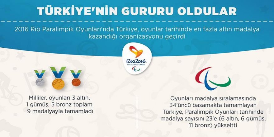 Türkiye'nin paralimpikte 'altın' yılı