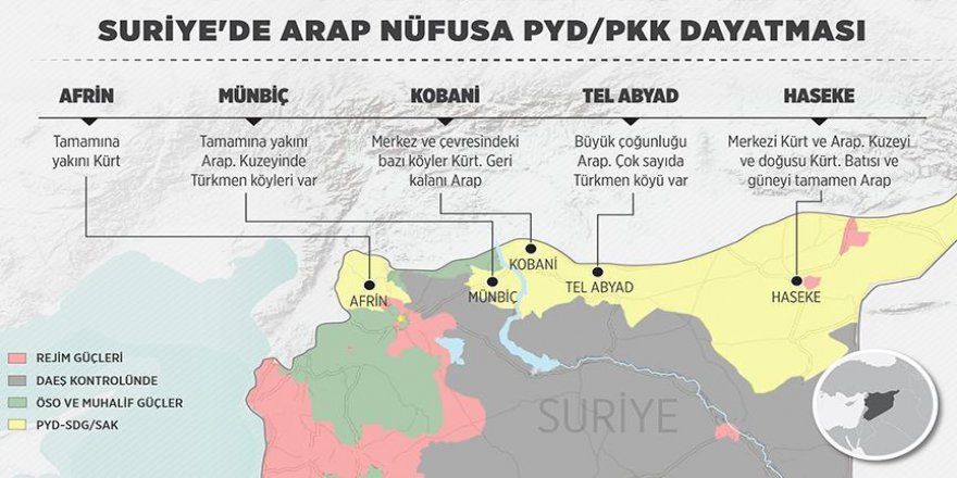 Suriye'de Arap nüfusa PYD/PKK dayatması