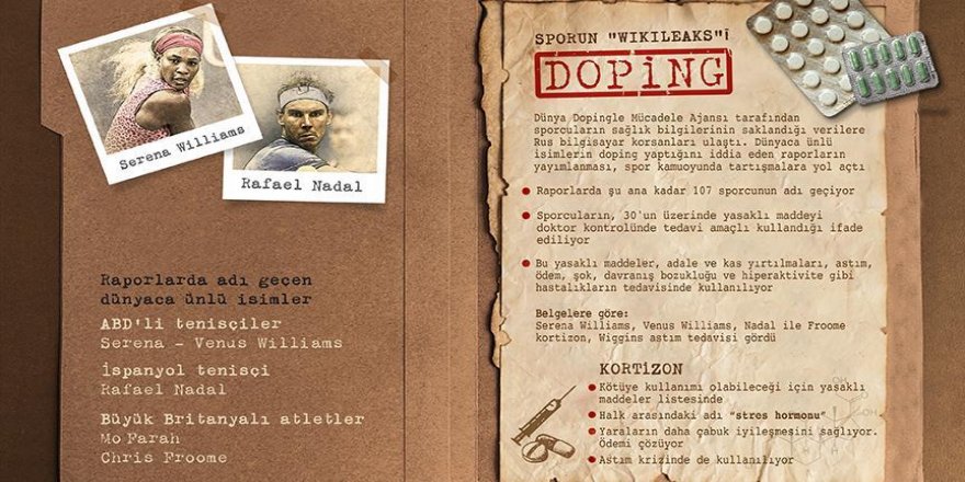Sporun 'Wikileaks'i doping