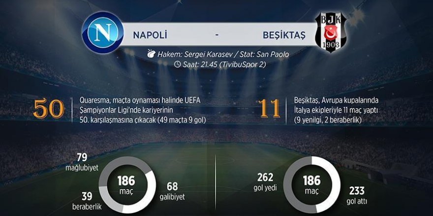 Beşiktaş Napoli karşısında ilklerin peşinde