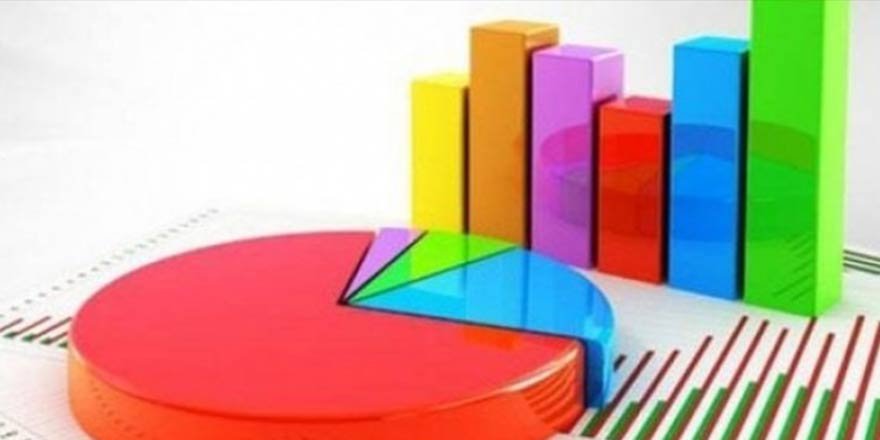 Son ankette çarpıcı sonuç: Yüzde 40'ı aştı!