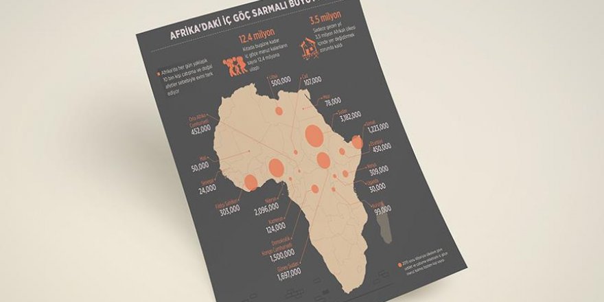 Afrika'daki iç göç sarmalı büyüyor