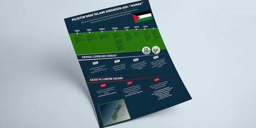 Filistin'deki İslami direnişin adı: Hamas