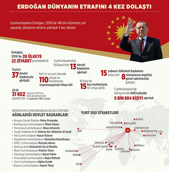 Erdoğan dünyanın etrafını 4 kez dolaştı!
