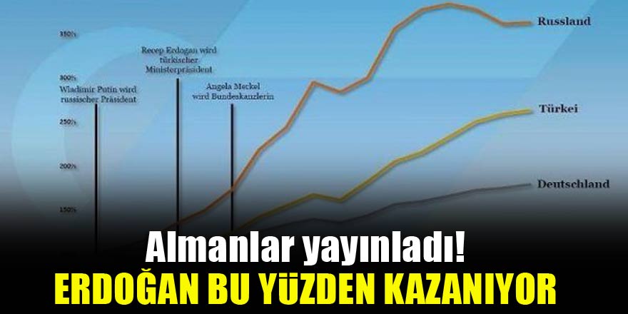 Almanlar yayınladı! Erdoğan bu yüzden kazanıyor