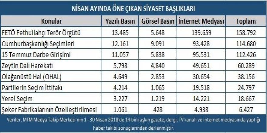Nisan ayının gündeminde ‘Seçim’ vardı