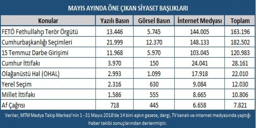 MTM, Mayıs ayında yaşanan siyasi gelişmelerin nabzını tuttu