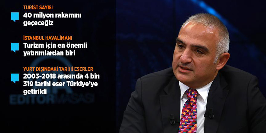 Bakanı Ersoy: Turist sayısında Türkiye rekorunu kıracağız