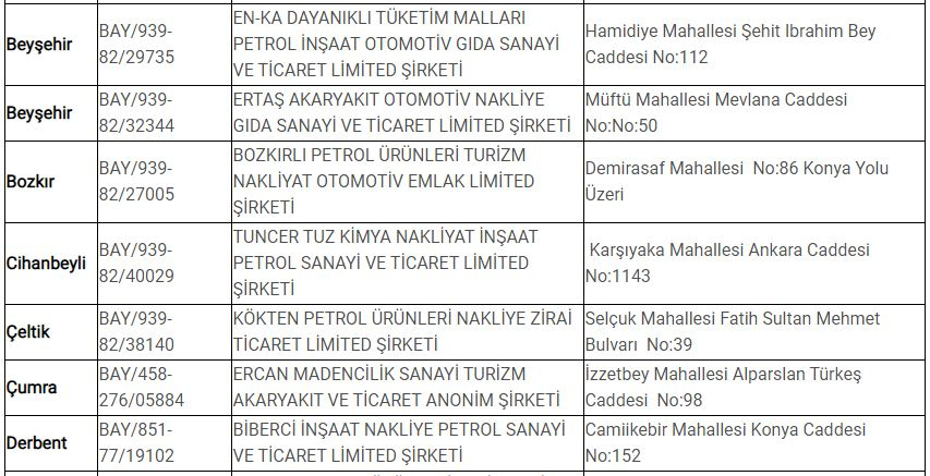 Konya'da yasak boyunca görevli nöbetçi petrol istasyonları 10