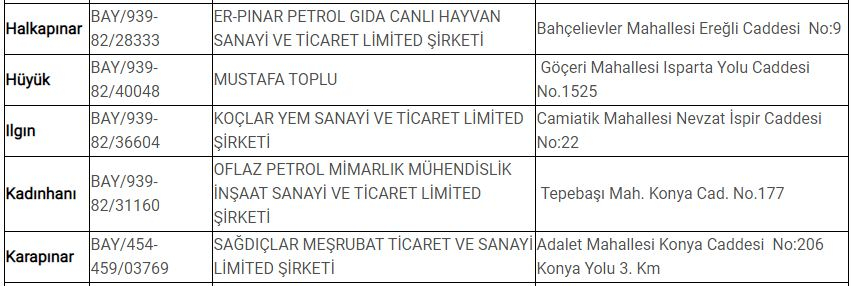 Konya'da yasak boyunca görevli nöbetçi petrol istasyonları 12