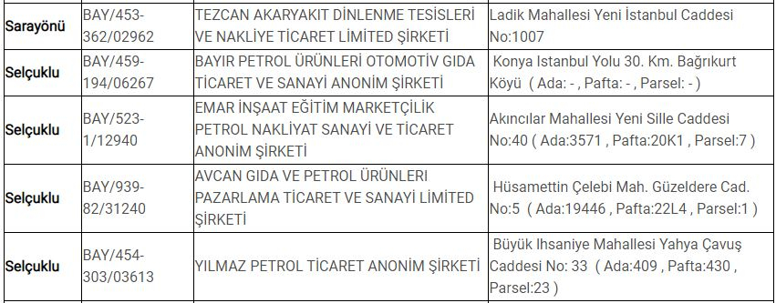 Konya'da yasak boyunca görevli nöbetçi petrol istasyonları 15