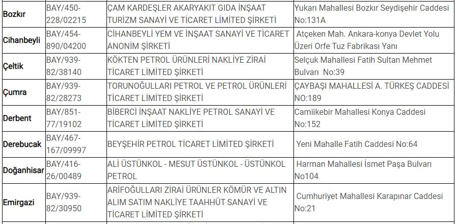 Konya'da yasak boyunca görevli nöbetçi petrol istasyonları 2