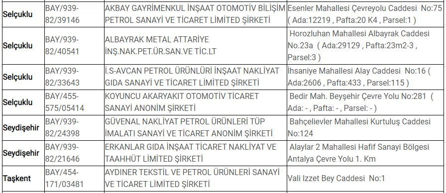 Konya'da yasak boyunca görevli nöbetçi petrol istasyonları 7