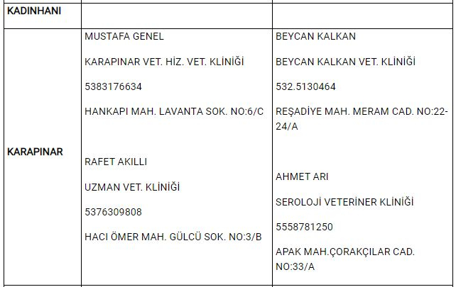 Konya'da yasak boyunca görevli nöbetçi veteriner klinikleri 12