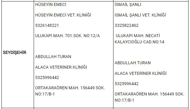 Konya'da yasak boyunca görevli nöbetçi veteriner klinikleri 18