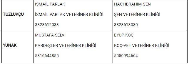 Konya'da yasak boyunca görevli nöbetçi veteriner klinikleri 19