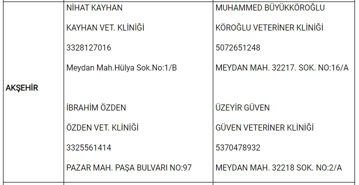 Konya'da yasak boyunca görevli nöbetçi veteriner klinikleri 2