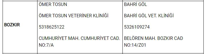 Konya'da yasak boyunca görevli nöbetçi veteriner klinikleri 5