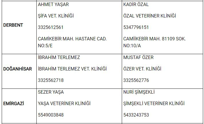 Konya'da yasak boyunca görevli nöbetçi veteriner klinikleri 8