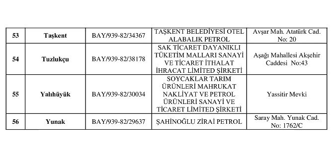 Konya'da haftasonu nöbetçi petrol istasyonu ve oto lastikçiler 11