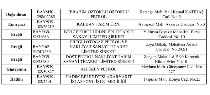 Konya'da haftasonu nöbetçi petrol istasyonu ve oto lastikçiler 14