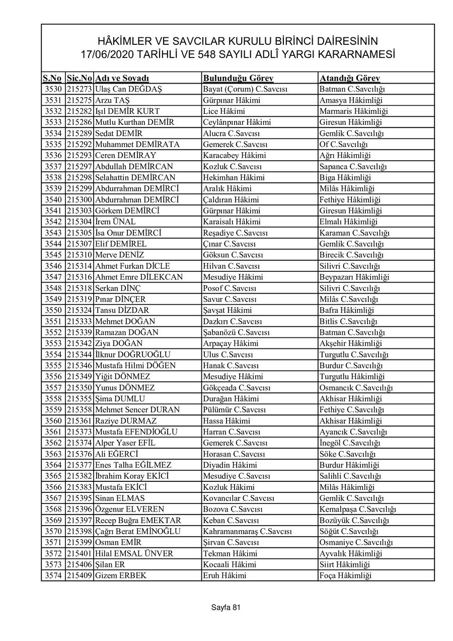 İşte görev yeri değişen hakim ve savcıların tam listesi 81