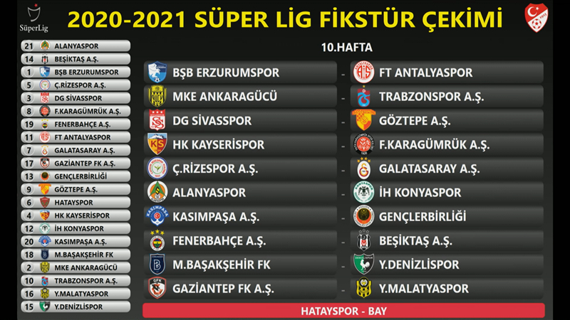 İşte Süper Lig 2020-2021 Sezonu'nun ilk yarı fikstürü 11