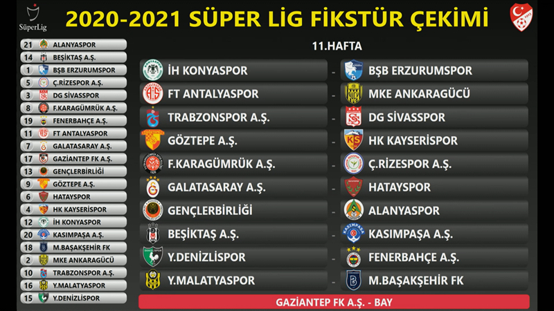 İşte Süper Lig 2020-2021 Sezonu'nun ilk yarı fikstürü 12