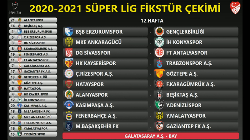 İşte Süper Lig 2020-2021 Sezonu'nun ilk yarı fikstürü 13