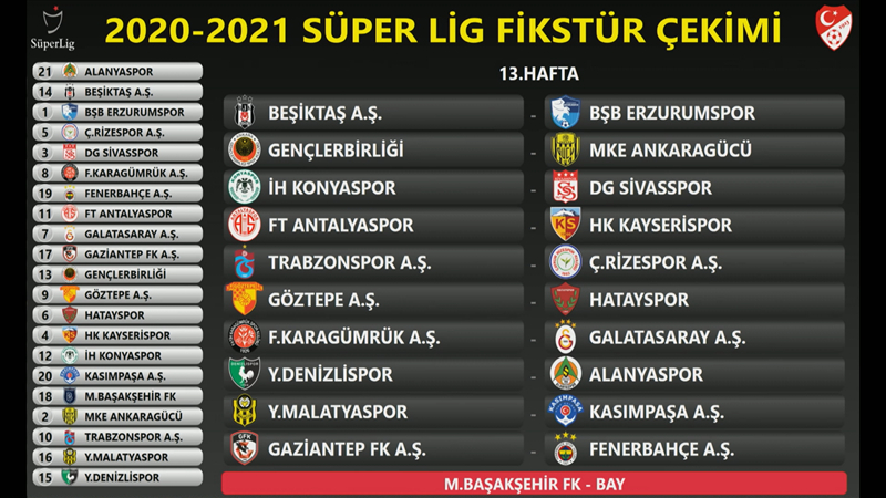 İşte Süper Lig 2020-2021 Sezonu'nun ilk yarı fikstürü 14