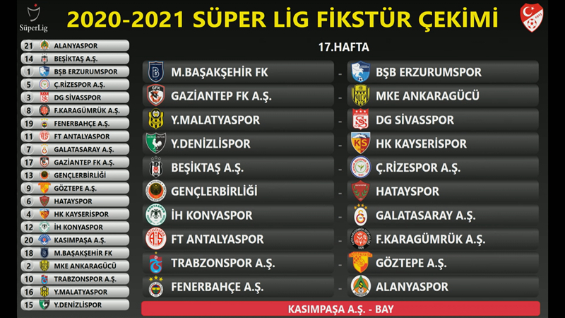 İşte Süper Lig 2020-2021 Sezonu'nun ilk yarı fikstürü 18