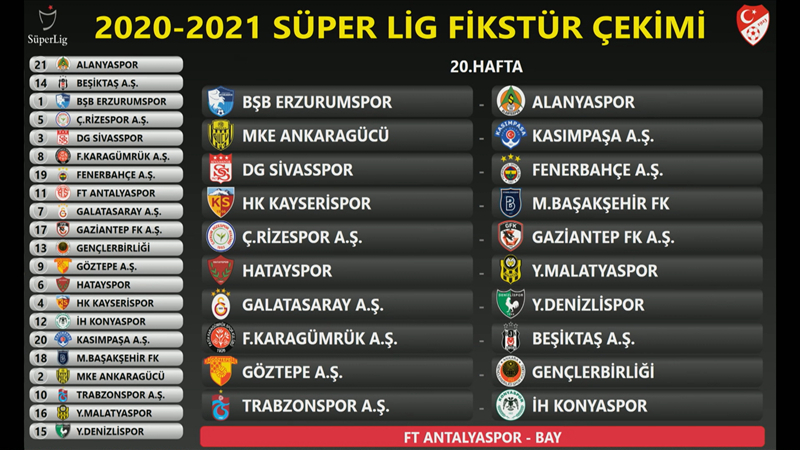İşte Süper Lig 2020-2021 Sezonu'nun ilk yarı fikstürü 21