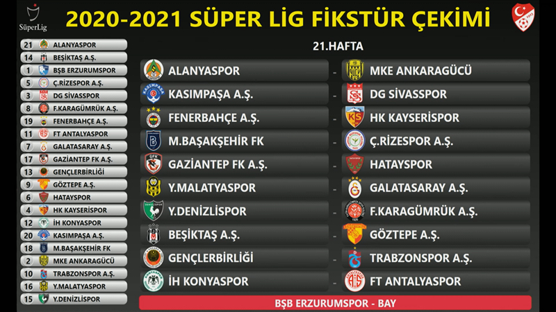İşte Süper Lig 2020-2021 Sezonu'nun ilk yarı fikstürü 22