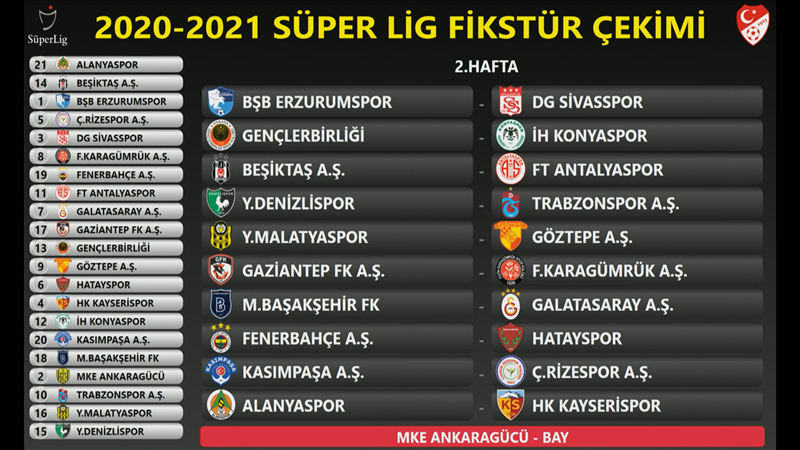 İşte Süper Lig 2020-2021 Sezonu'nun ilk yarı fikstürü 3
