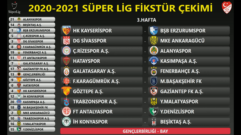 İşte Süper Lig 2020-2021 Sezonu'nun ilk yarı fikstürü 4