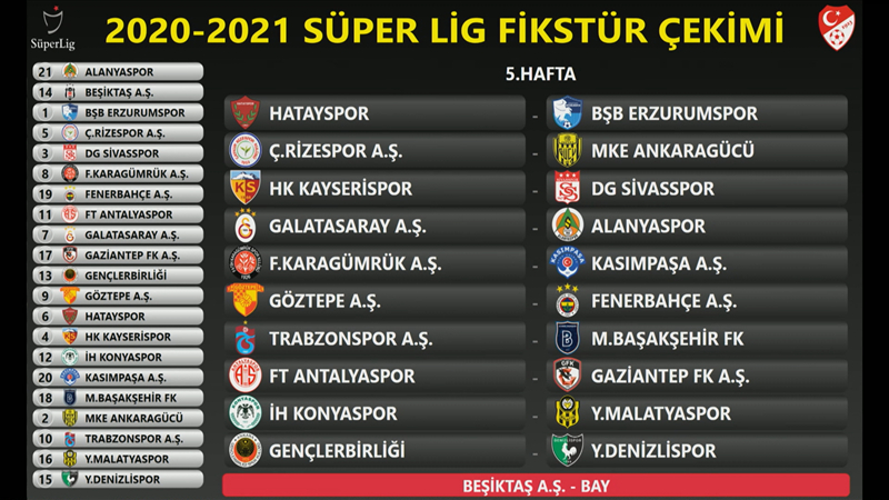 İşte Süper Lig 2020-2021 Sezonu'nun ilk yarı fikstürü 6