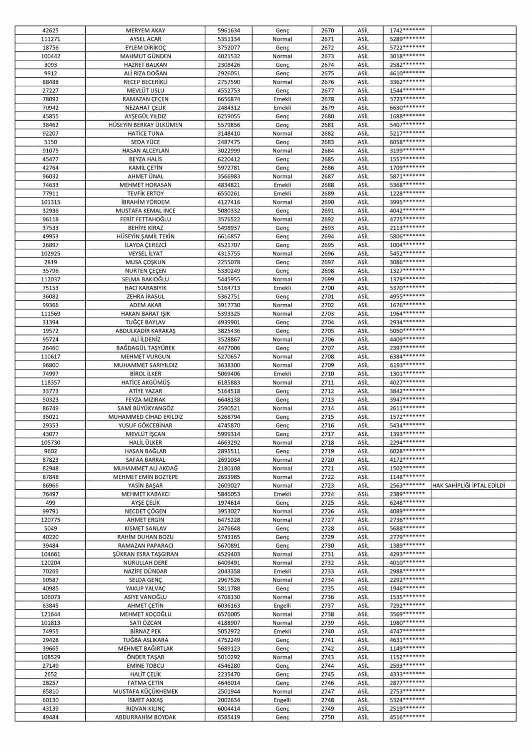 TOKİ Konya Merkez kura sonuçları (Tam Liste) 34