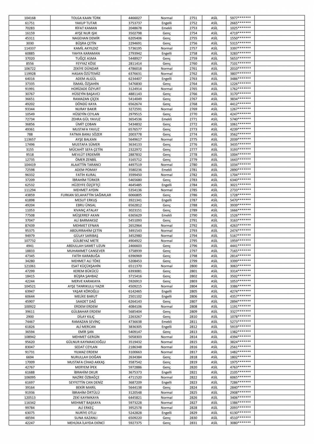 TOKİ Konya Merkez kura sonuçları (Tam Liste) 35