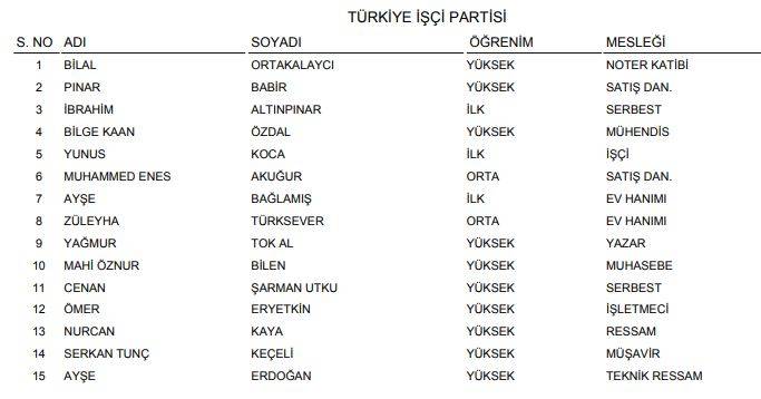 YSK açıkladı! İşte Konya'nın geçici milletvekili adayları listesi (Tüm liste) 13