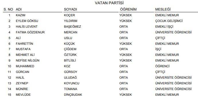 YSK açıkladı! İşte Konya'nın geçici milletvekili adayları listesi (Tüm liste) 16