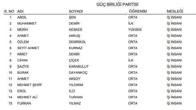 YSK açıkladı! İşte Konya'nın geçici milletvekili adayları listesi (Tüm liste) 17