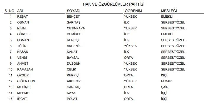 YSK açıkladı! İşte Konya'nın geçici milletvekili adayları listesi (Tüm liste) 2
